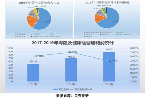 为什么中国平安的资产负债率那么高确是世界500强