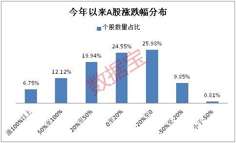 市盈率低收益又好的股是绩优股吗