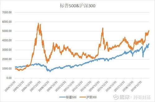 到底股票为什么会输钱