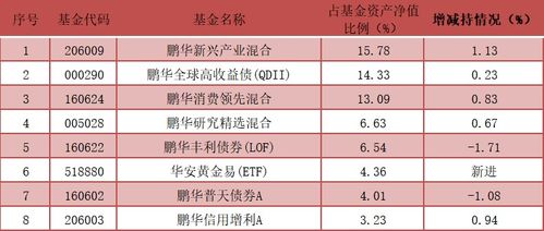 医生的月薪起步1600元，在收入调整上应做何合理处理？