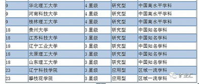 地质工程排名