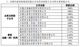 合肥城建28号股票亏多少个点