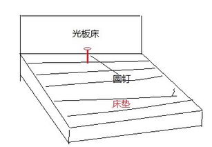 床垫老在床板上滑来滑去怎么办 