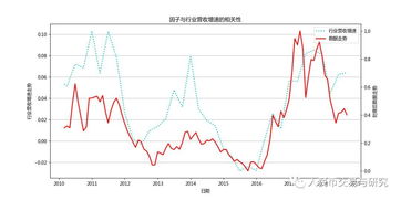 中国建筑股票什么时候带指数？