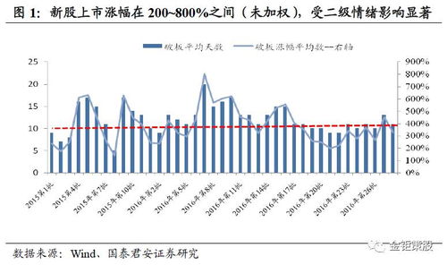 什么是暂停赎回？在国泰君安申购的开放式基金发生暂停赎回时如何处理？