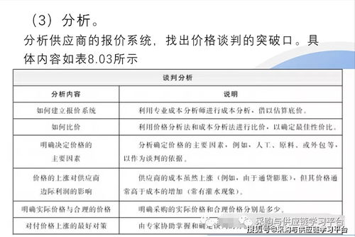 酒店用品采购的具体操作是什么？采购员的工作方法是什么样的？