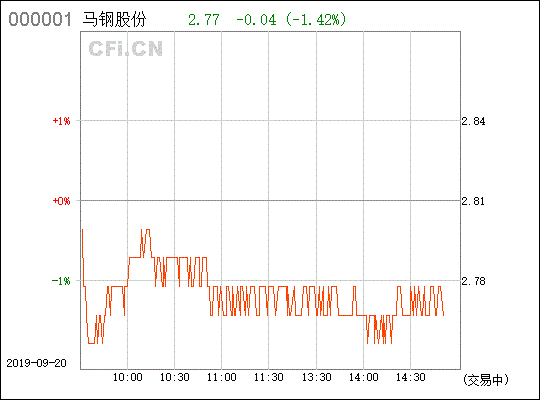 600808马钢股份什么时候分红啊！