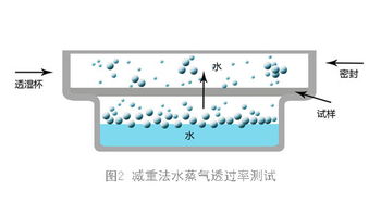 橡胶测试方案模板(橡胶测试中的一些感悟)