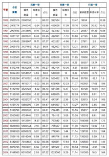 属蛇的34岁2023年婚姻如何