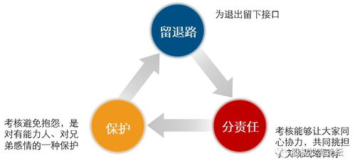 股权激励是对于上市公司的作用更大还是非上市公司呢？