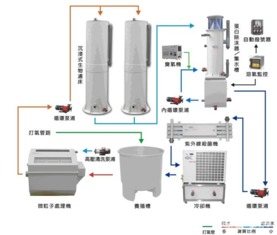 家用循环水系统知识详解