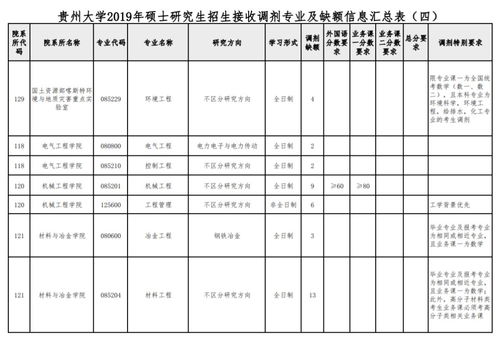 考研b区最容易调剂的大学