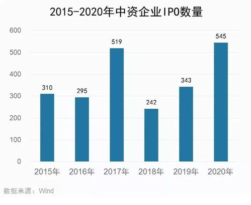 境外中资控股上市公司在境内IPO的问题