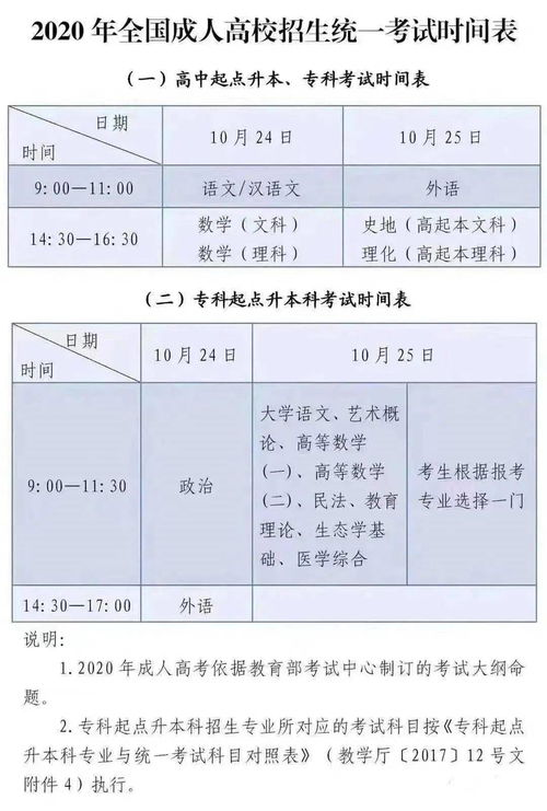 2020成人高考汽车专业(图2)