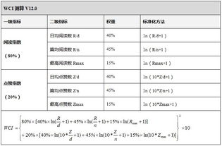 问问积分飙升榜是怎么派的?按天，周，月排的?