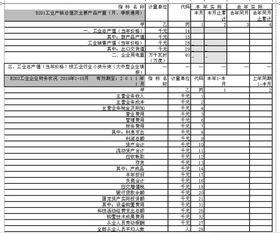 统计局报表季度表产品销售，库存，订货里面的销售量，期末库存量，订货量怎么计算