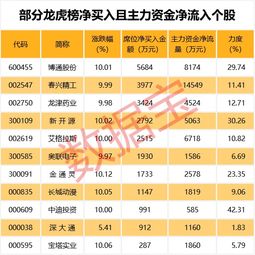 如何可以判断这只个股是否活跃？