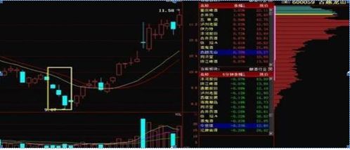 中國股票最開始時間