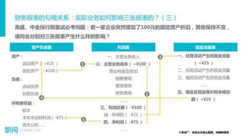 想跳槽去投行 PE VC,财务分析能力要怎么提高 