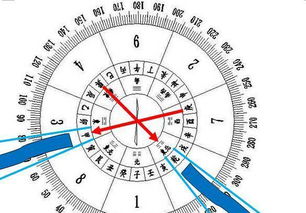 九星水法的变卦巽山亁向庚山甲向的二十四吉凶分布图