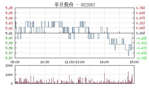 002083孚日股份合理价位足是多少?后市如何?