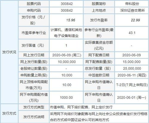 帝科股份股票什么时候分红