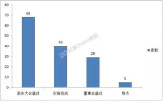 上市公司持股人（股东）要占多少才有机会进入董事会？