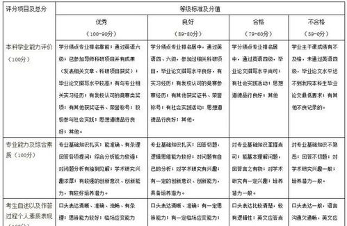 多所院校复试打分表公开 就是它决定了考研成败