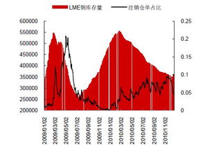 库存变化的新规律