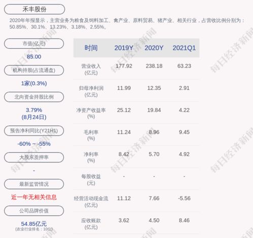 禾丰牧业7月30日申购可申额度为0该咋办？