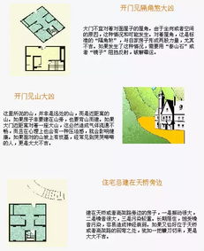 2016年最全的装修风水图,看了总没错 