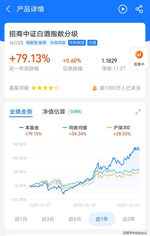 基金怎么样能挣钱？怎么选好一点的