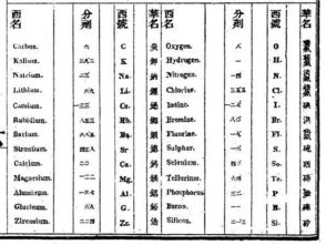 字说字话 朱效钛 朱恩钾 朱在钠 这些都是明朝藩王的名字,你敢相信吗