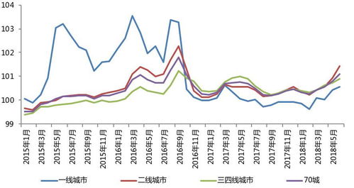 国统局7月数据出炉 福州一二手房价双双上涨,但实际情况呢