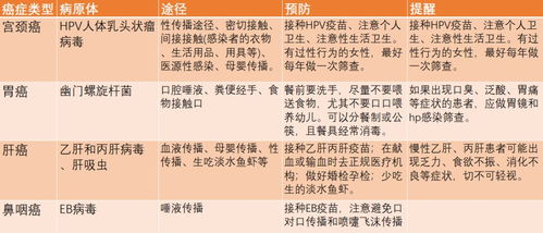 国家癌症中心 赫捷院士等揭示中国人最常见的23个致癌因素