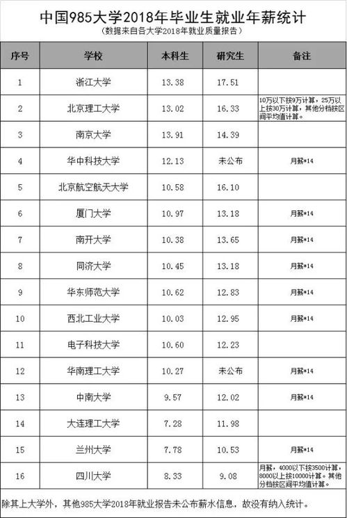 985毕业论文收费