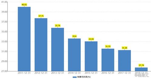 业绩虚幻全靠投资收益,诚迈科技不足5月暴涨超700