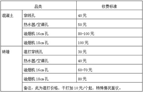 2018年张家港家政服务价格表 参考 