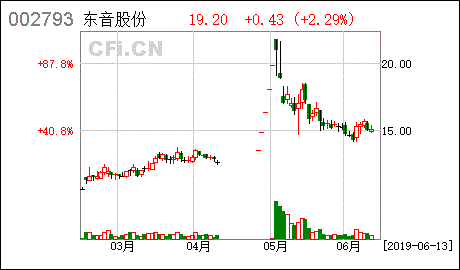 证券会的问询函会导致重组失败吗