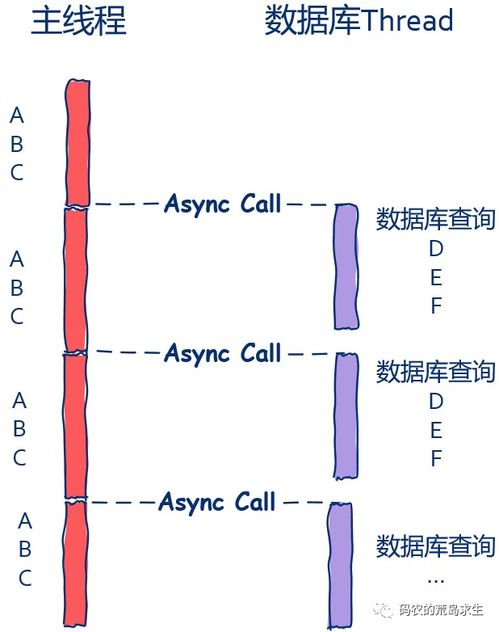 程序中 异步和同步是啥意思？