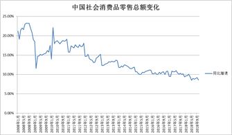 对于老百姓干什么行业赚钱快？