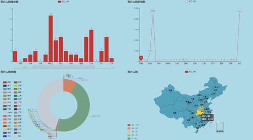 怎么看疫情地图数据（怎样看疫情地图） 第1张