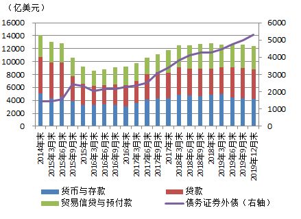 趋势项目有哪些