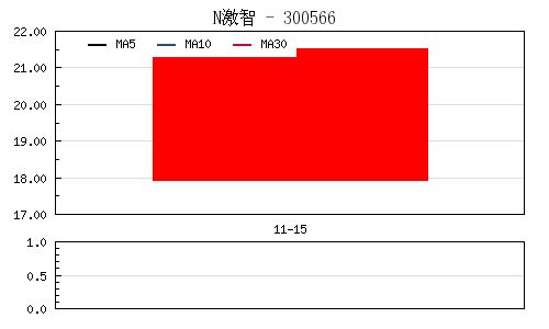 2954元新股上市涨44%是多少