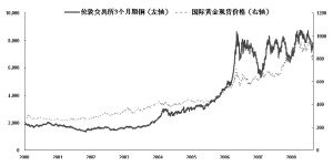 如何对分离式可转债的投资价值进行分析？