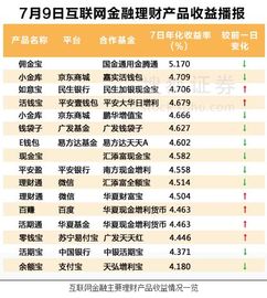 余额宝存1000块钱一个月有多少收入