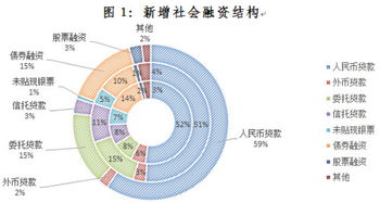 债权融资方式，融资就是直接占有股权吗