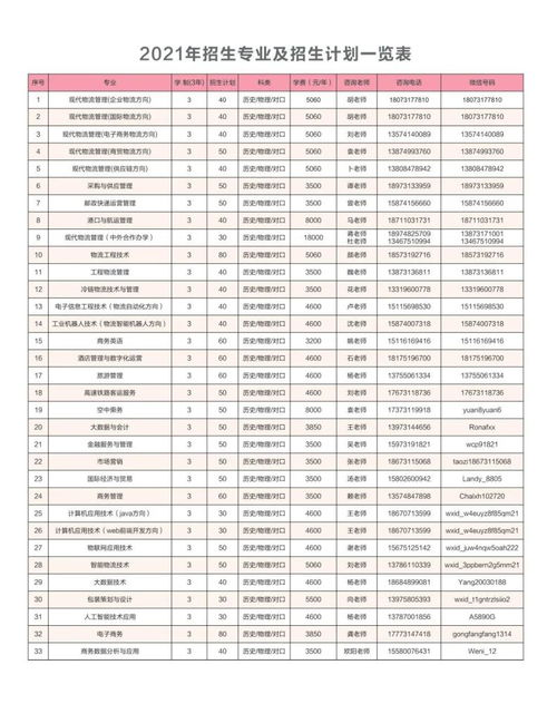 物流专业学校？湖南现代物流职业技术学校分数线