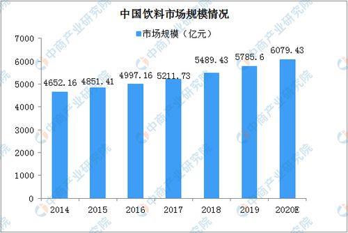 2020年中国饮料行业发展现状及发展趋势分析