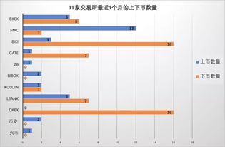 分别都是哪些交易所,三大交易所是哪三个